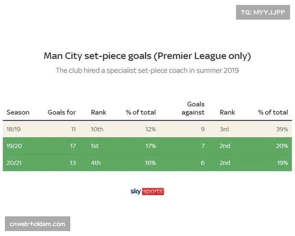 背景挖掘：定位球教练已成顶级俱乐部标配，他们的年薪与职责揭秘